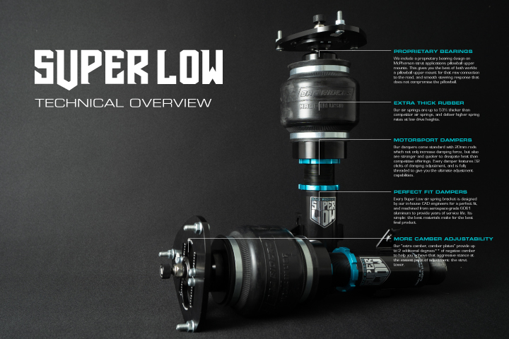 Super Low by Bag Riders: Technical Overview