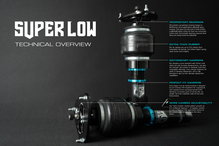 Super Low technical overview